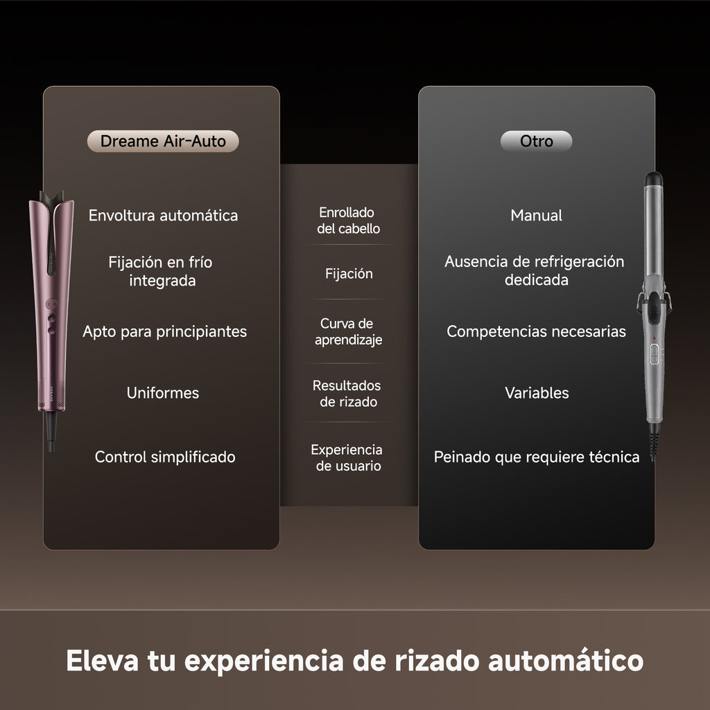 DREAME Air-Auto Rizador Automático Un Toque, Calentamiento MCH, Rizado Bidireccional de 360", Pantalla LED, Control de Temperatura NTC, 3 Modos de Calor, Antienredos, Cable de 2,8 m, Todo Cabellos